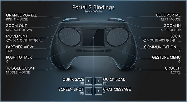 STEAM CONTROLLER