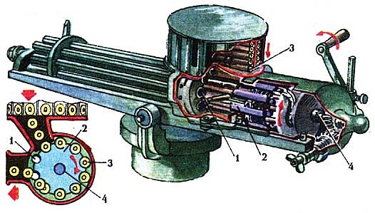 Схема пулемета Гатлинга