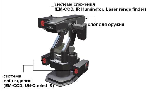 Робот-пограничник SRG-A1