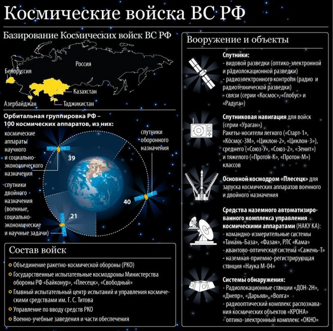 Воздушно-космическая группировка