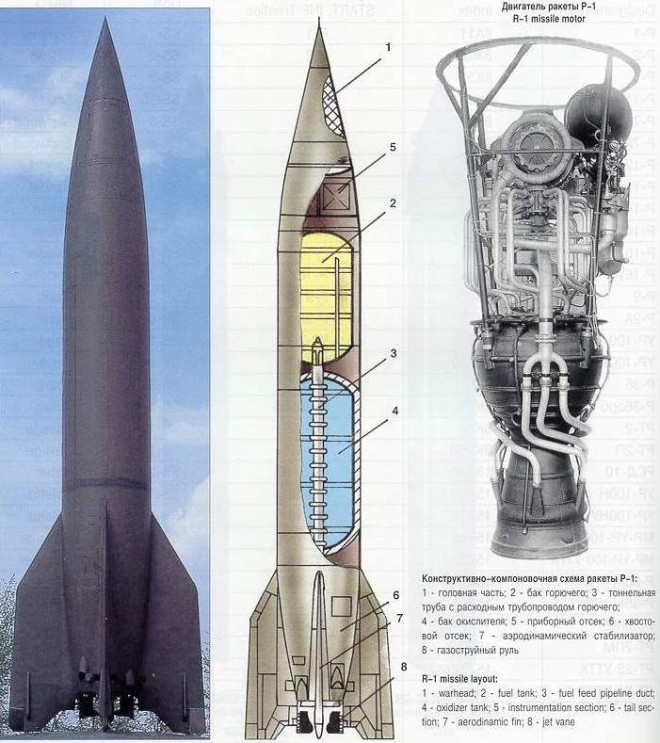 Ракета Р-1