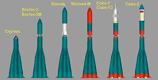 Семейство ракет Р-7