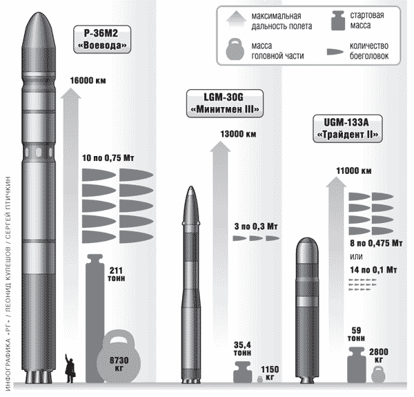 Сравнение Воеводы