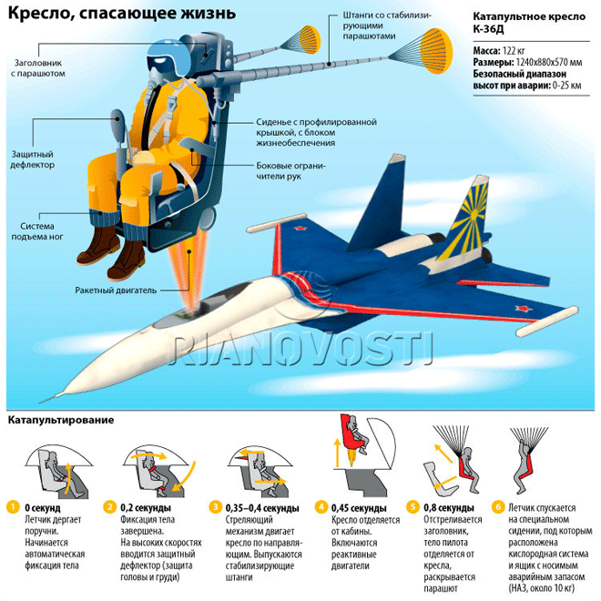 Катапульта К-36Д-5