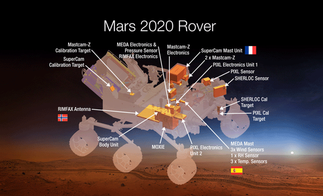 Марсоход 2020