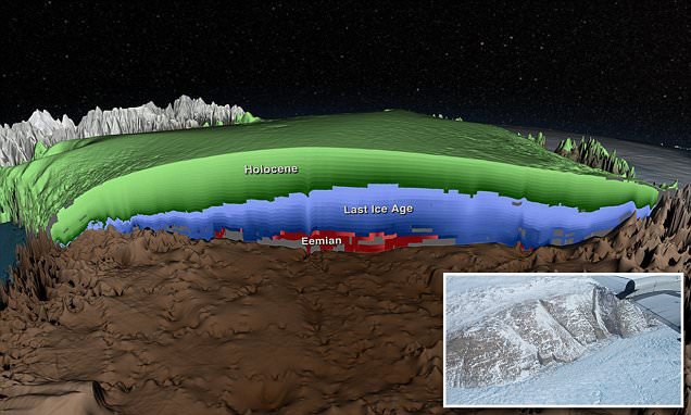 Проект IceBridge