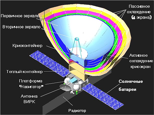 Космическая обсерватория Миллиметрон