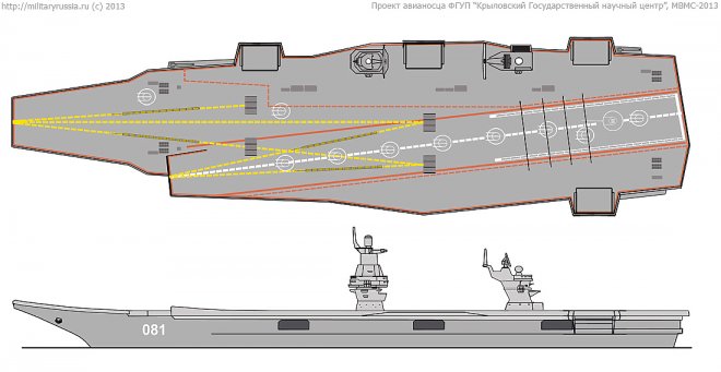 Перспективный российский авианосец