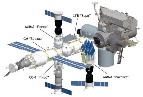 Российский сегмент МКС