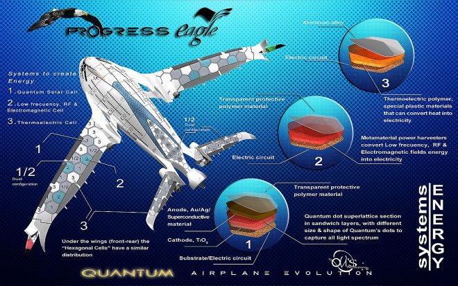 AWWA-QG Progress Eagle