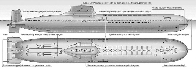 Конструкция АПЛ Тайфун