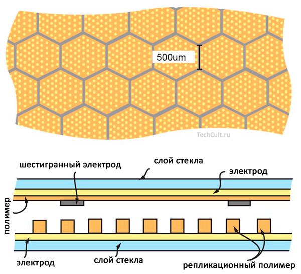 Структура смарт-окон