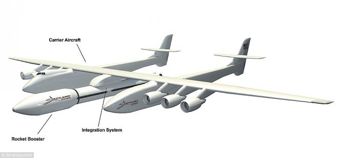 Stratolaunch