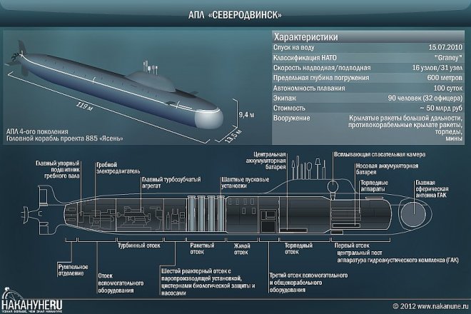 АПЛ Ясень