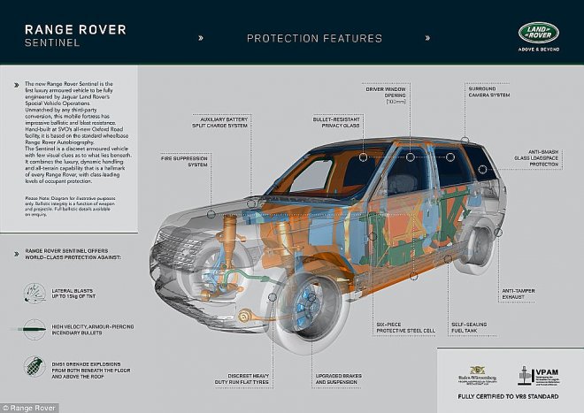 Range Rover Sentinel