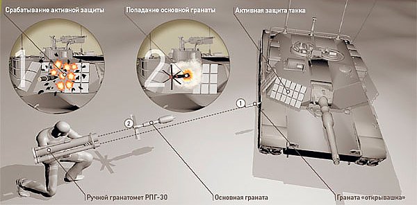 Принцип действия РПГ-30