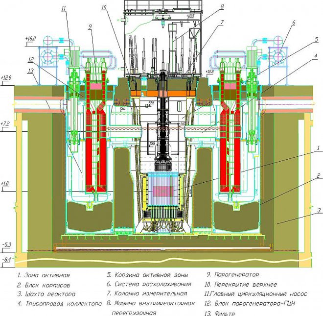 Схема реактора Брест-300