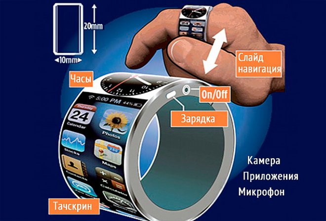 Концепт iRing