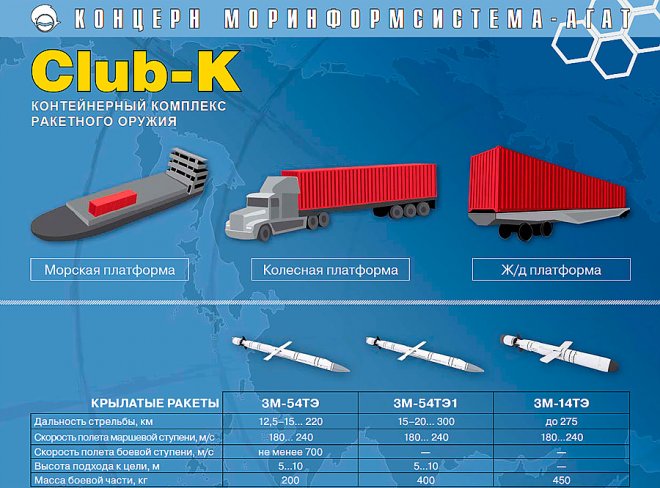 Комплекс Клаб-К