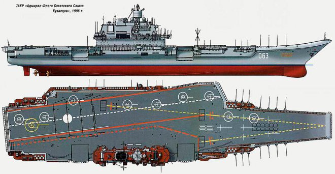 Авианесущий крейсер Адмирал Кузнецов