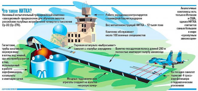 Центр подготовки летчиков НИТКА