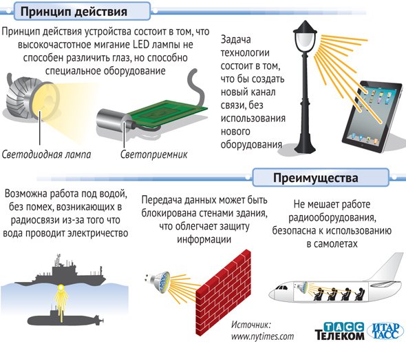 Особенности Li-Fi