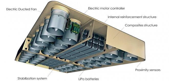 ArcaBoard 