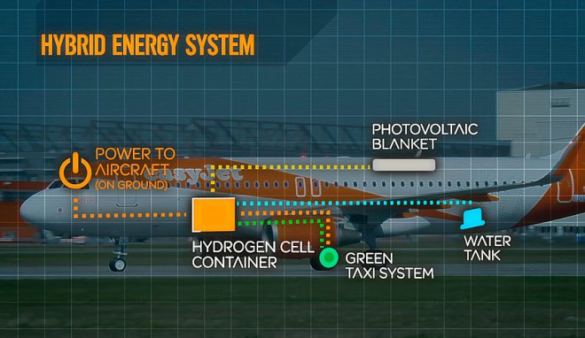 Гибрид easyJet