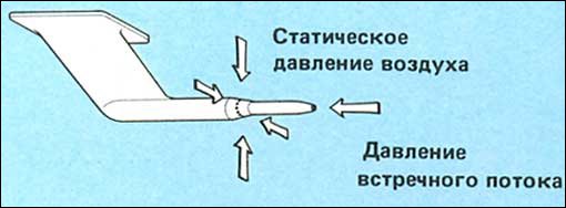 Трубка Пито