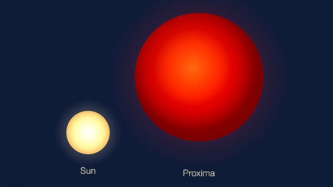 Размеры Проксима Центавра