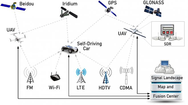 Альтернатива GPS