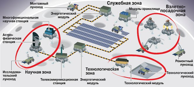 Проект лунной базы