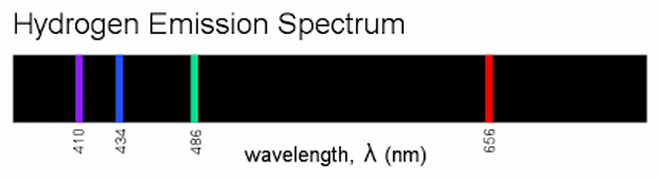 H Spectrum