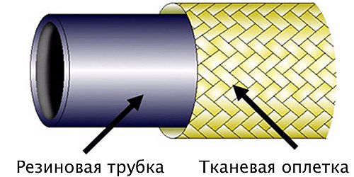 Структура гидравлических мышц