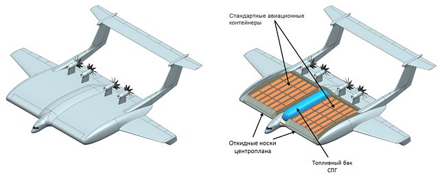 Концепт ЦАГИ