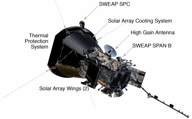 Зонд Solar Probe Plus