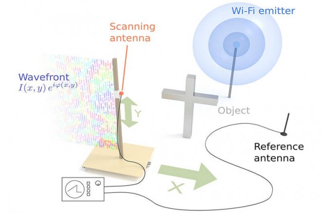 Wi-Fi голография