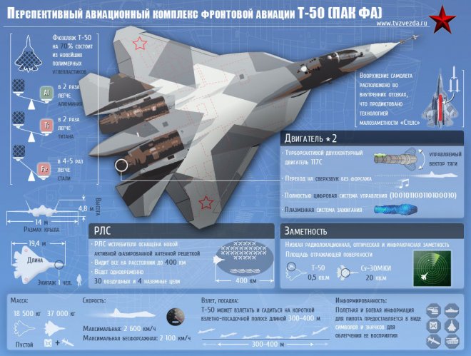 Истребитель Т-50-9