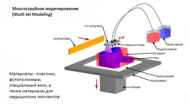 Многоструйное моделирование