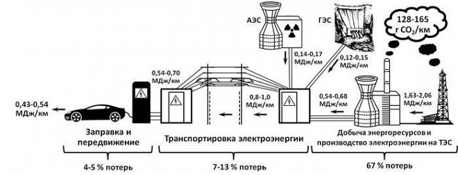 Электрокар