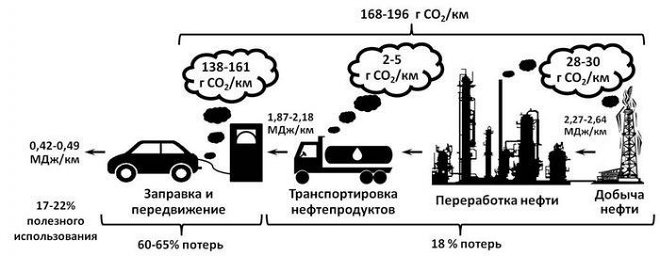 Электрокар