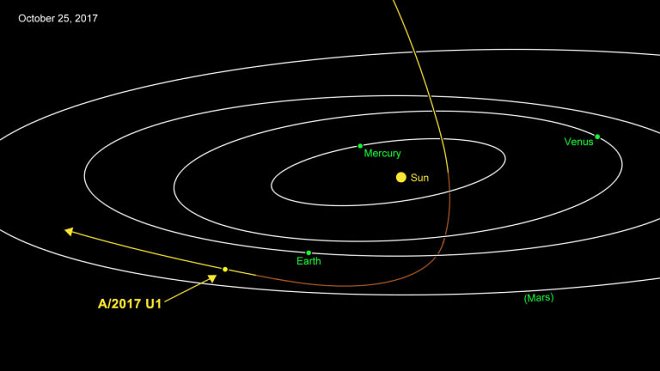 Oumuamua