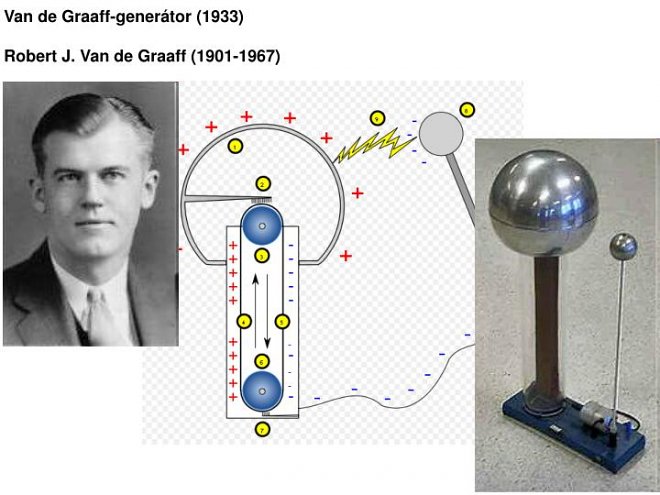 Генератор Ван де Граафа