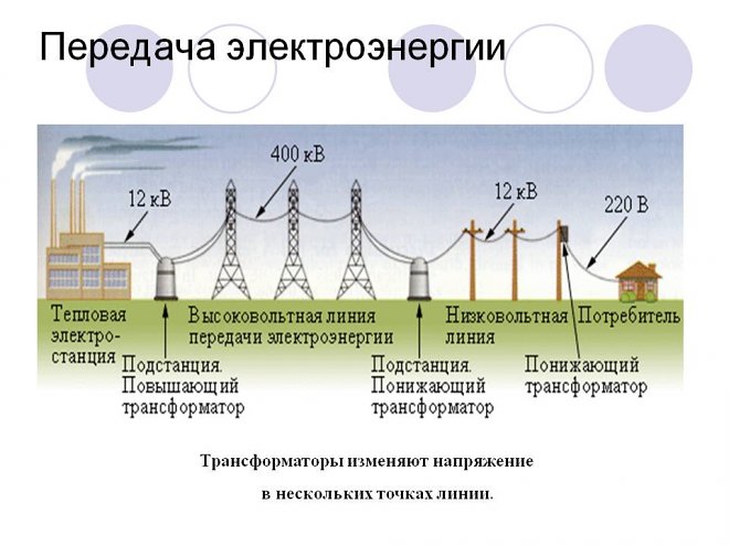 Передаяа энергии по ЛЭП