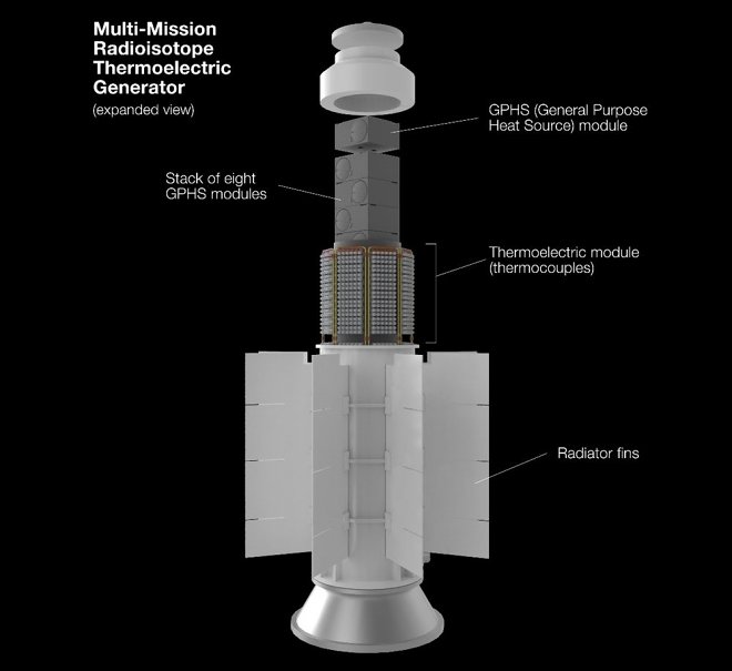 Концепта ровера Марс-2020