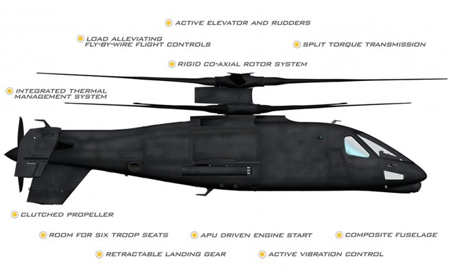 S-97 Raider