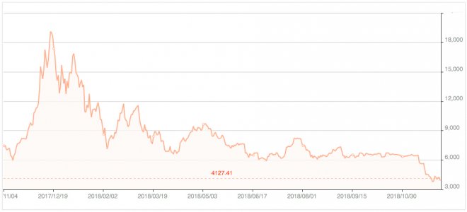 Курс биткоина