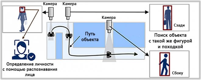 Метод распознавания NEC