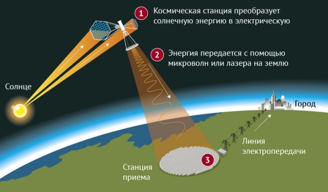 Схема работы