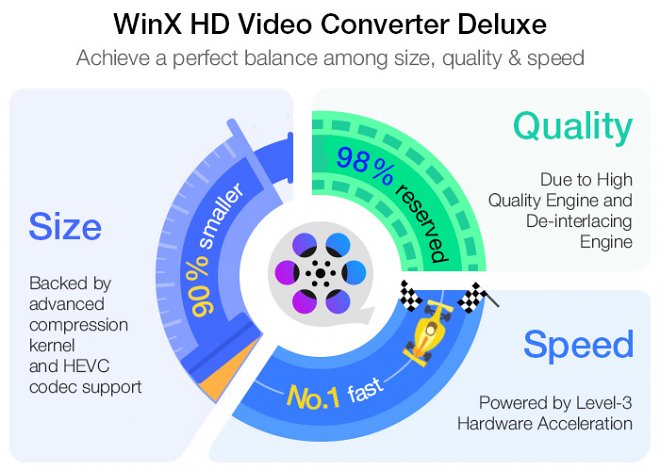  WinX HD Video Converter